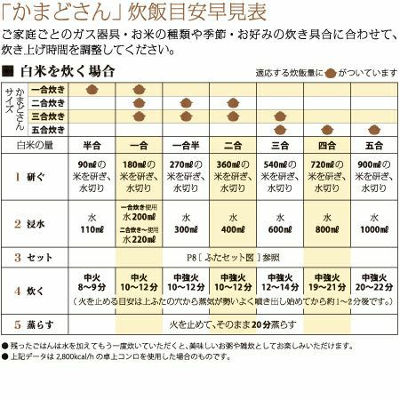 かまどさん 三合炊