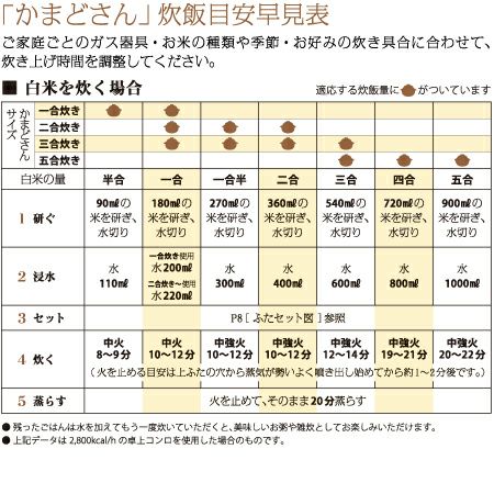 新生活から始める土鍋ごはん かまどさん 一合炊